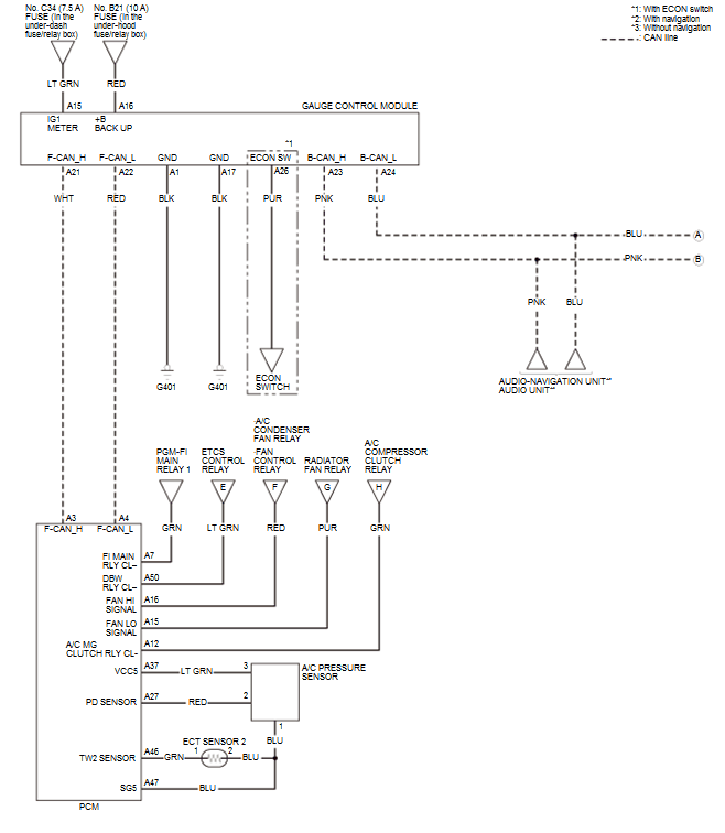 HVAC System - Testing & Troubleshooting